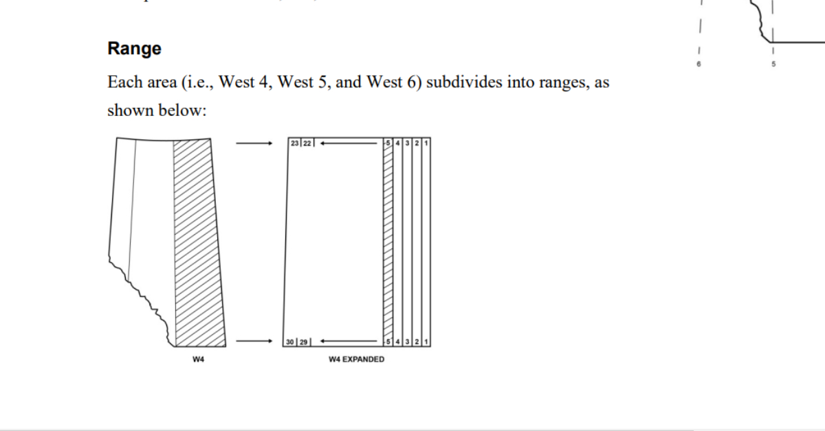 Unique Well Identifier in the Oil and Gas Sector